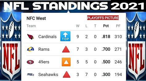 nfl scores and standings today.